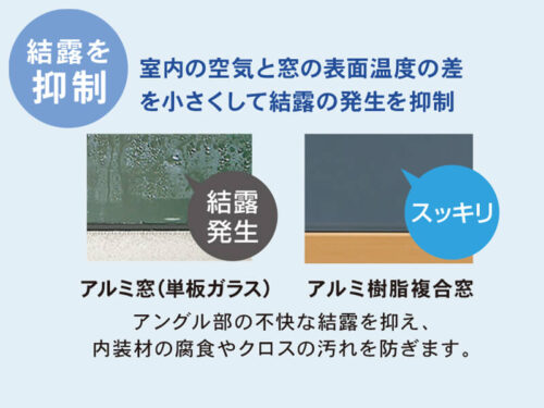 ◆ハイブリッドサッシ／アルミと樹脂の長所を融合した断熱サッシ。結露しにくく健やかな室内環境を保ちます。