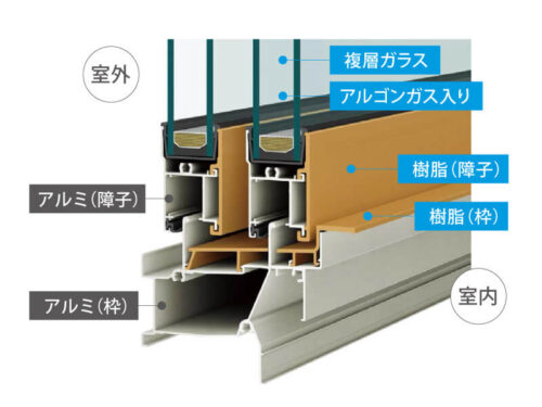 ハイブリッドサッシ